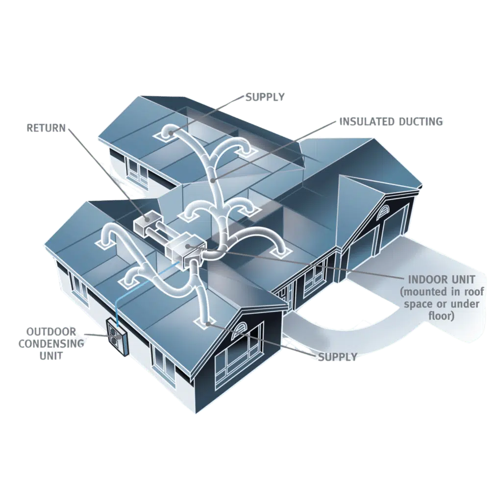 Ducted heat pump system