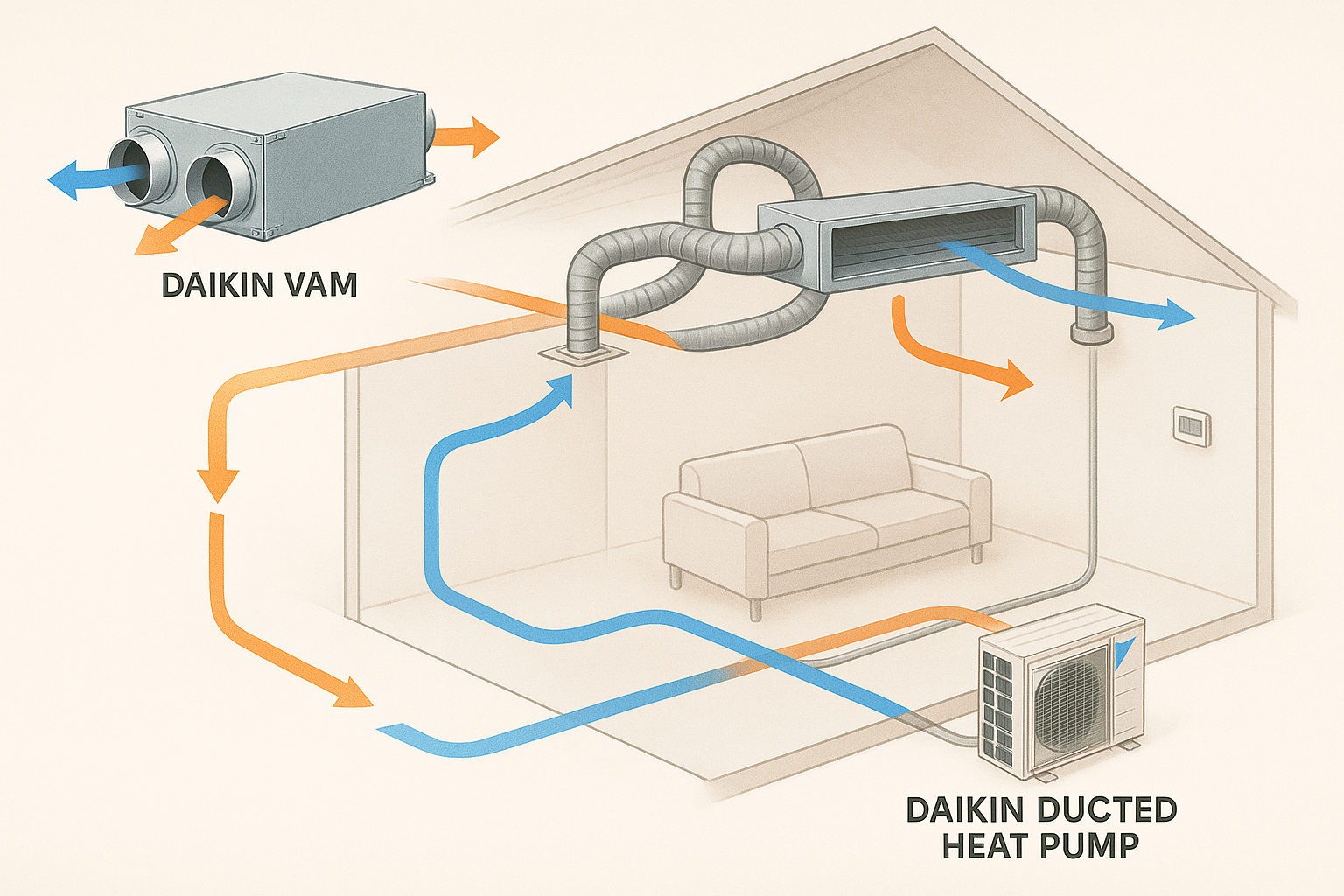 What is Hrv Ventilation System: Ultimate Guide to Fresh Air Efficiency